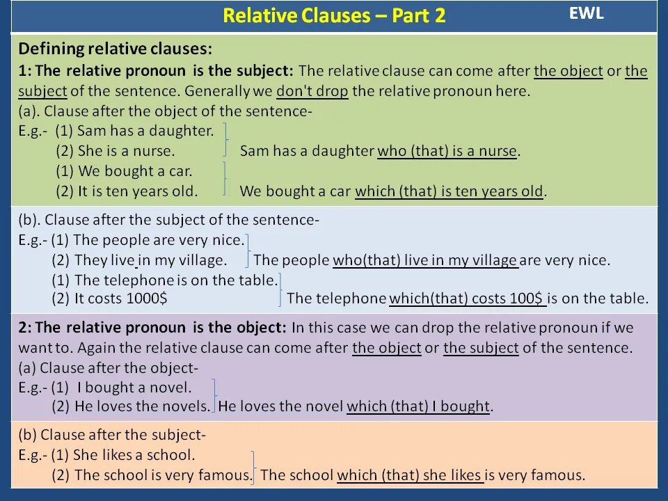 Relative Clauses в английском языке. Relative Clauses subject. Subject Clauses в английском языке. Subject and object defining relative Clauses. Object clause