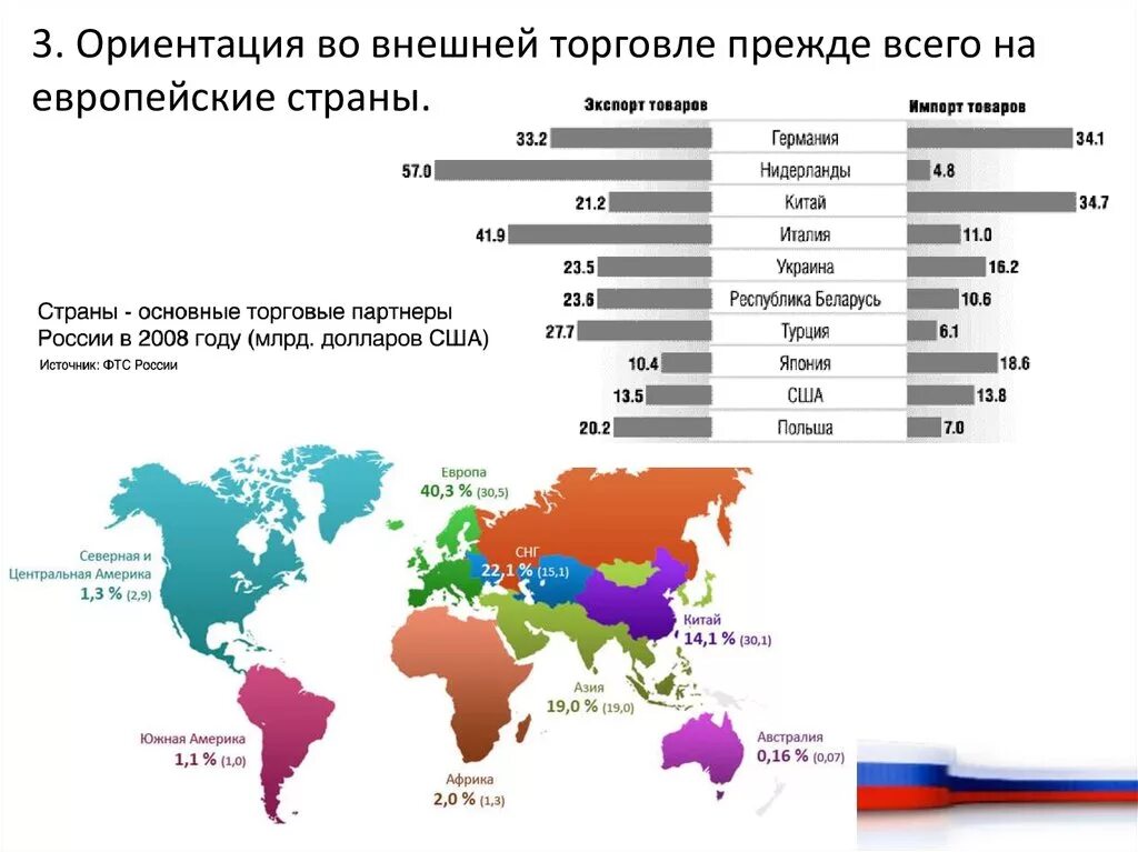 Торговля территории страны. Страны с наибольшим уровнем развития внешней торговли. страны с наименьшим уровнем развития внешней торговли. страны с наименьшим уровнем развития торговли. страны с наименьшим уровнем внешней торговли.