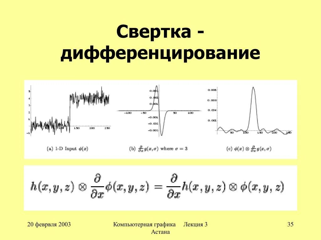Свертывать пример. Графическое дифференцирование. методы графического дифференцирования. графическое дифференцирование пример. дифференцирование свертки.