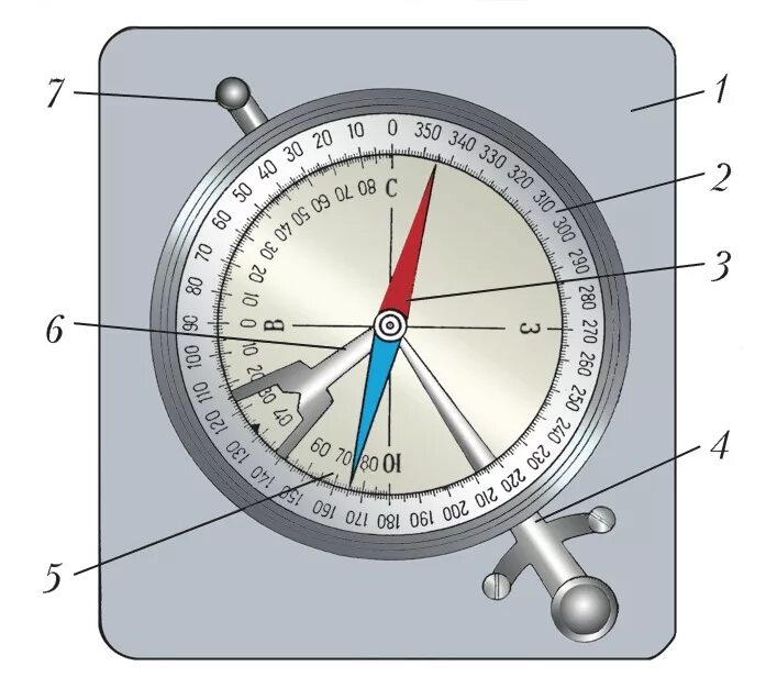 Горный компас Азимут. Устройство компаса. Устройство горного компаса. Составные части компаса. Компас 6 букв