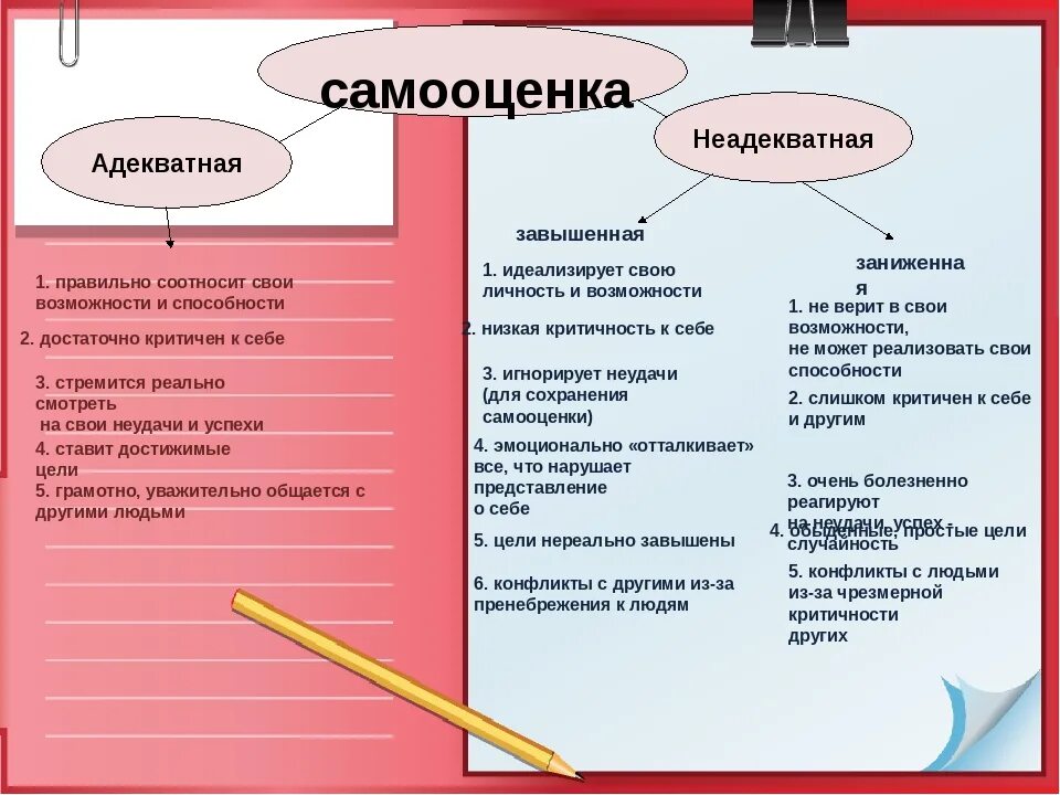 Самооценка личности в психологии. Адекватная и неадекватная самооценка. низкая и адекватная самооценка. неадекватная самооценка личности. адекватная самооценка примеры.