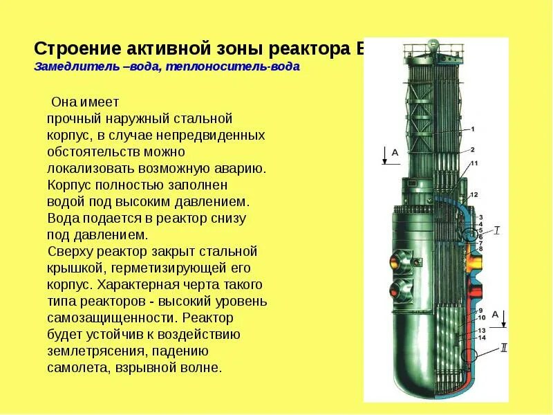 Что находится в активной зоне реактора. Реактор типа ввэр 1000 корпус реактора. ядерный реактор строение ввэр. строение реактора ввэр. активная зона реактора ввэр 1000.