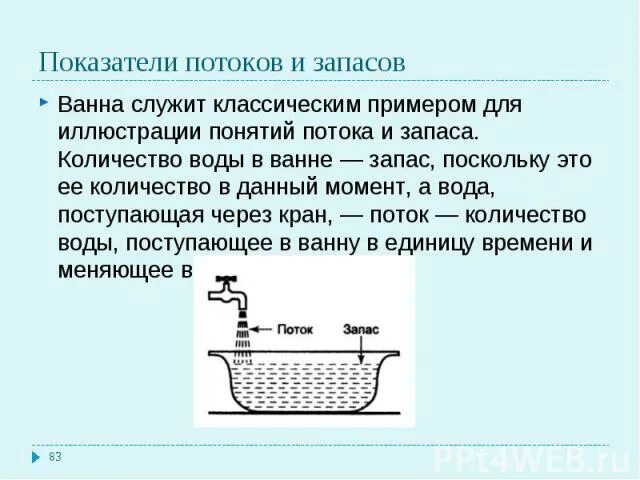 Количество воды в ванне. Кран через ванну. Объем воды в ванной. Сколько воды наполняется ванной. Сколько входит в ванную воды.