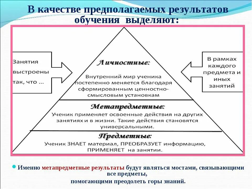 Предполагаемы результат обучения. Предполагаемый результат обучения. Предполагаемые Результаты обучающихся:. Какие есть Результаты обучения.