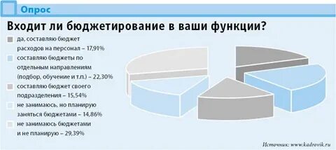 Заняться бюджет