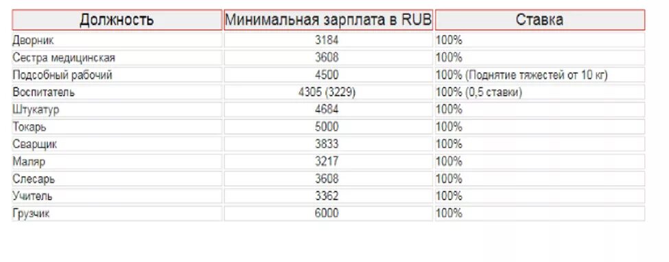 Сколько платят грузчикам. Зарплаты в министерствах ДНР. Минимальная зарплата в ДНР. Зарплата в ДНР. Заработная плата в ДНР.