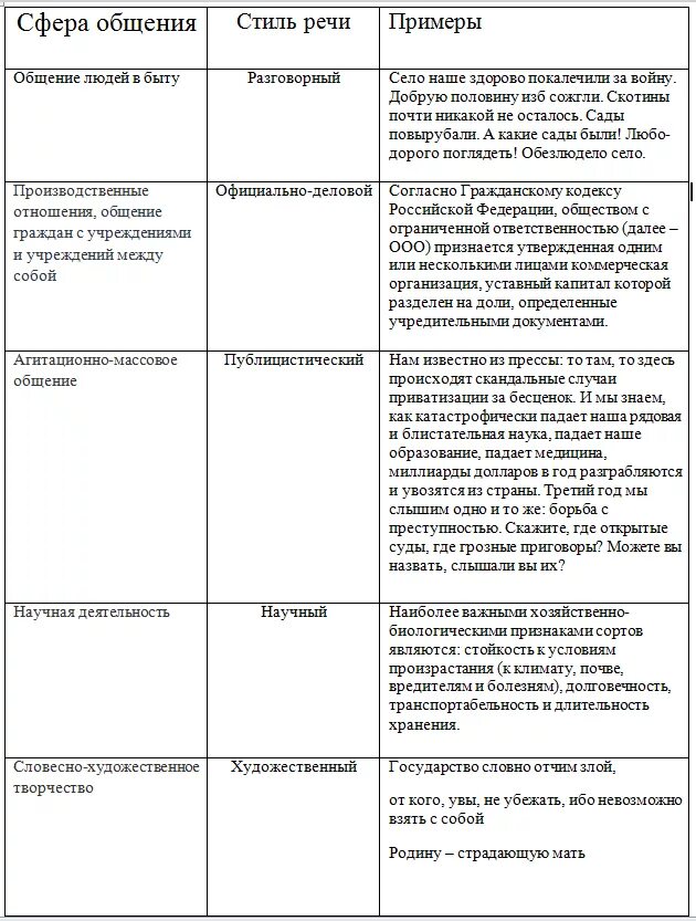Стиль текста для презентации