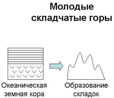 Молодые складчатые горы