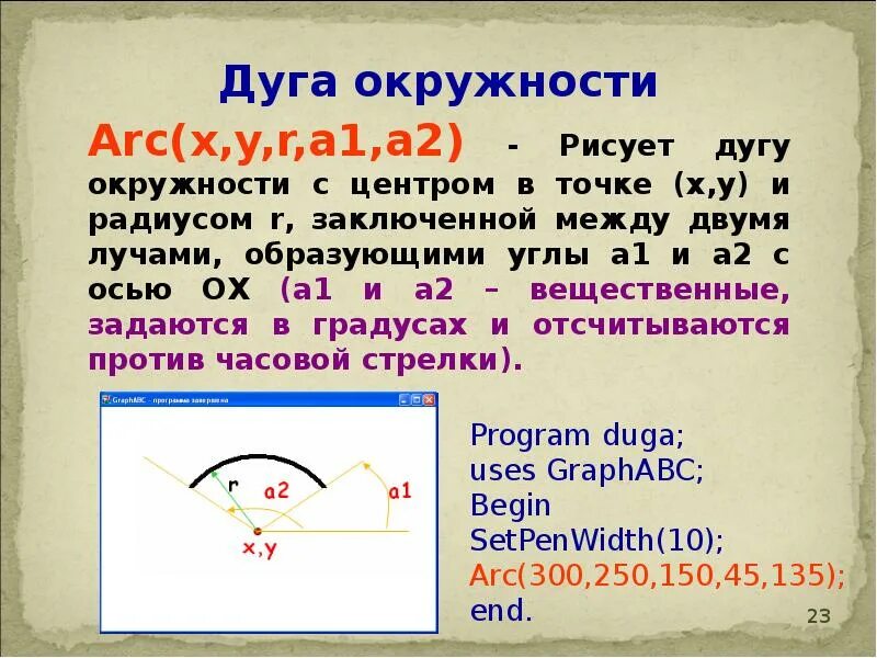 Паскаль окружность