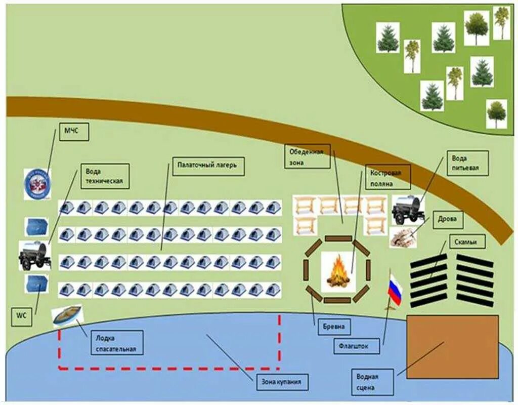 Планировка туристического палаточного лагеря. Территория палаточного лагеря схема. Схема детского палаточного лагеря. Военный полевой палаточный лагерь схема.