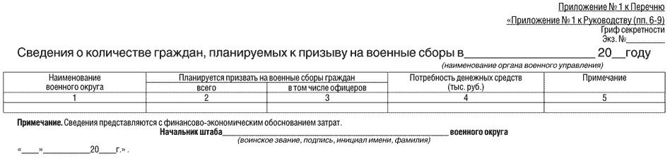 Акты мо рф. Приложение n 6 к инструкции (ПП. 8, 13). Приложение 26 к инструкции ПП.51,52. Приложение n3 к положению о призыве на военную службу. Приложение n 8 к руководству (ПП. 64, 95, 104, 111).