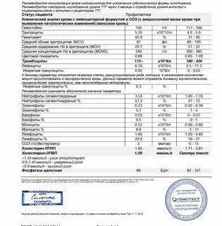 Анализы тромбоциты какая норма