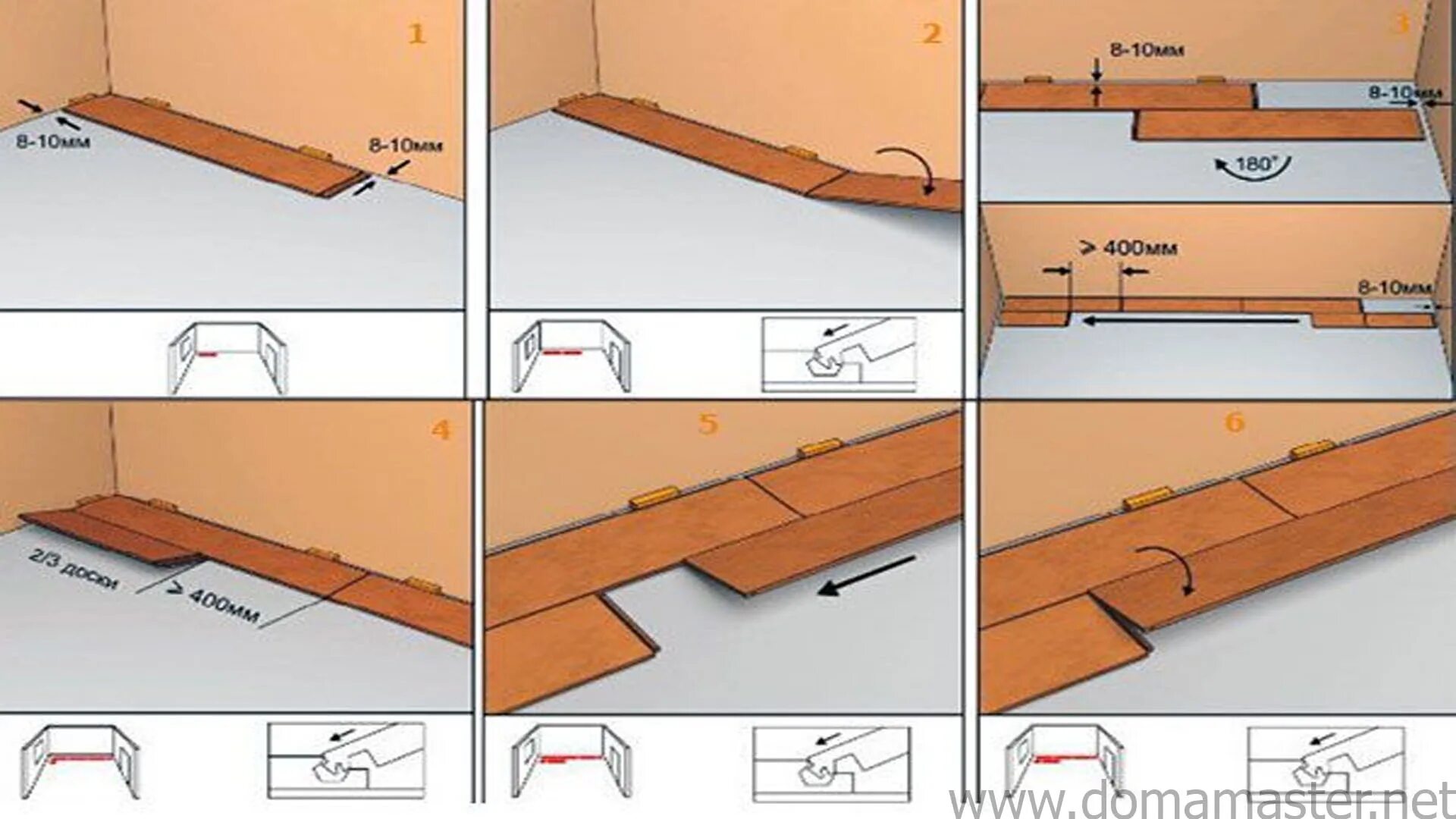 Положить ламинат своими руками видео. Укладка ламината технология укладки. Пошаговая укладка ламината. Схема установки ламината. Очерёдность укладки ламината.