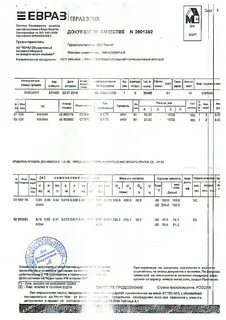 Евраз сертификаты качества
