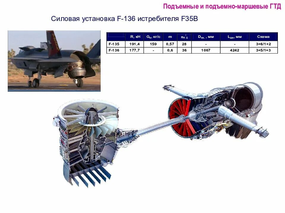 Подъемно маршевый двигатель. F-35 силовая установка. Конструирование авиационных силовых установок. Маршевый двигатель самолета.