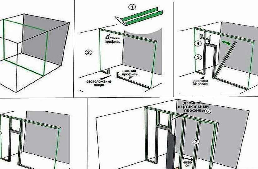 Как сделать перегородку с дверью из гипсокартона. Схема гипсокартонной перегородки с дверью. Схема дверного проема в перегородке из гипсокартона. Сборка стены из профиля для гипсокартона с дверью. Дверной проем из профиля для гипсокартона схема.
