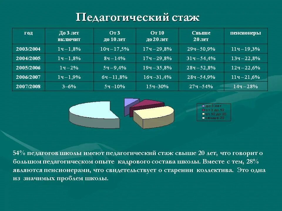 Стаж в организации образования. Педагогический стаж. Стаж педагогической работы. Льготный педагогический стаж. Выслуга за педагогический стаж.