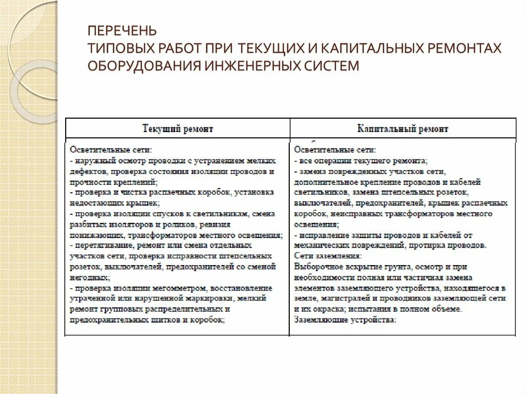 Текущий ремонт и капитальный ремонт различия. Отличие текущего ремонта от капитального ремонта. Типовой перечень работ. Текущий ремонт и капитальный ремонт различия таблица. Ремонт и текущий ремонт в чем разница