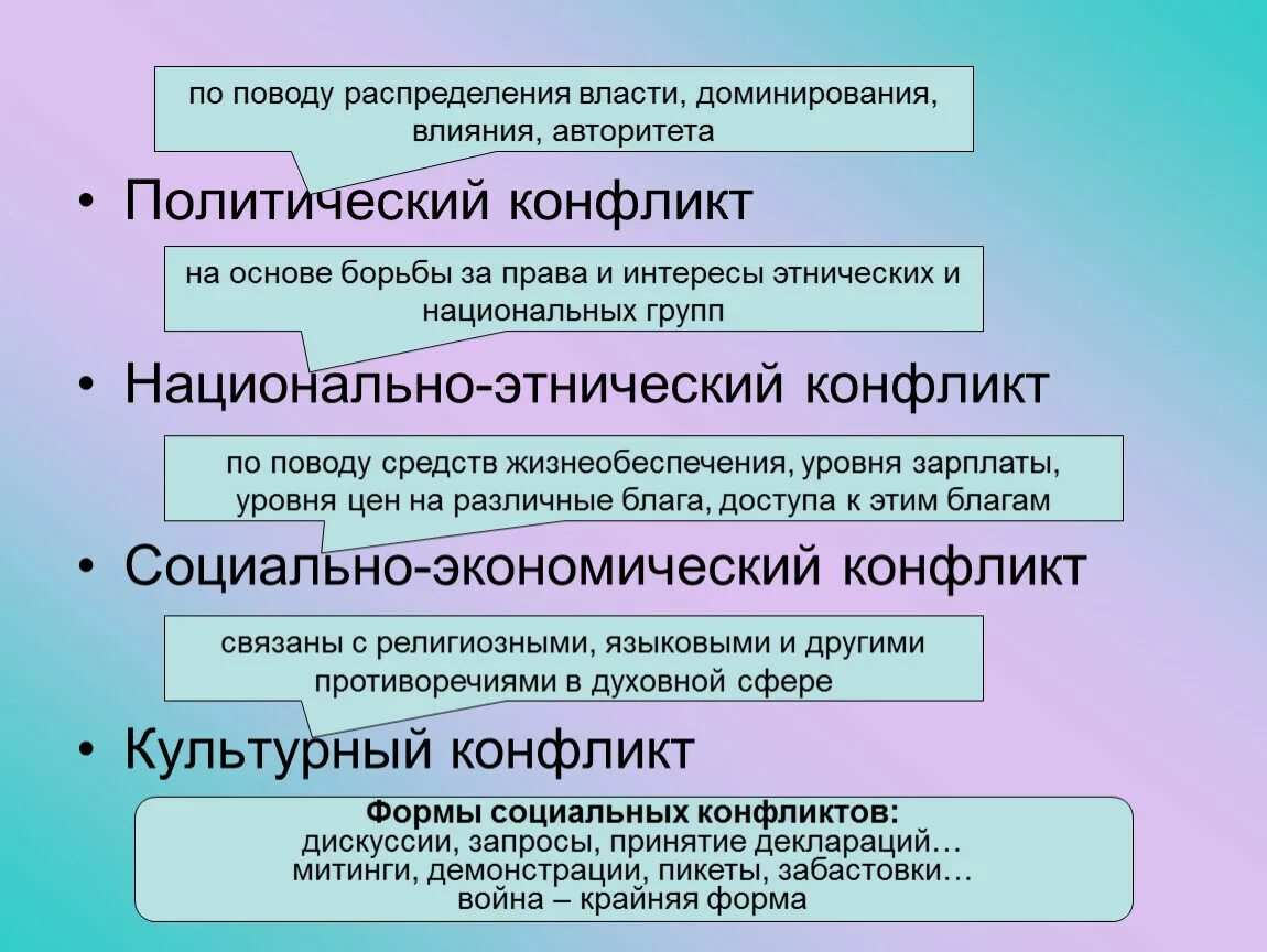 Политические конфликты это противоборство. Причины возникновения политических конфликтов. Предпосылки возникновения политического конфликта. Столкновение противоборство субъектов политики это. Конфликты в политике примеры.