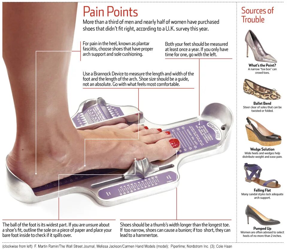 Healthy feet обувь. Choose Shoes обувь. How to measure foot Size. Foot length + foot width = Shoe Size.