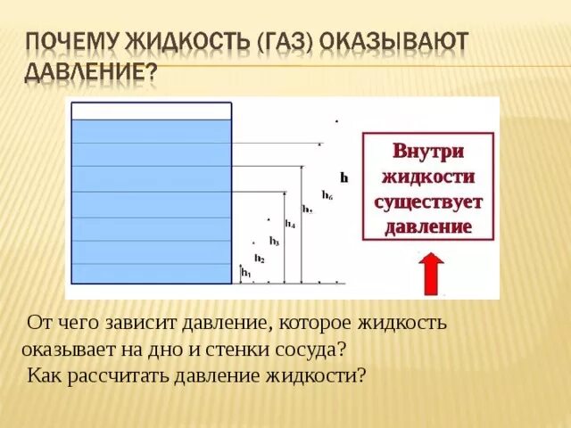 Почему для расчета давления жидкости. Причина давления жидкости 7 класс. Давление жидкости зависит. Давление в жидкости и газе. Физика 7 класс давление жидкости на дно сосуда.