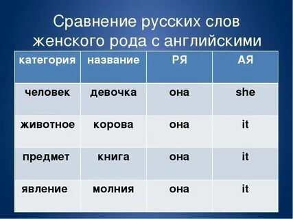 Слова без мужского рода