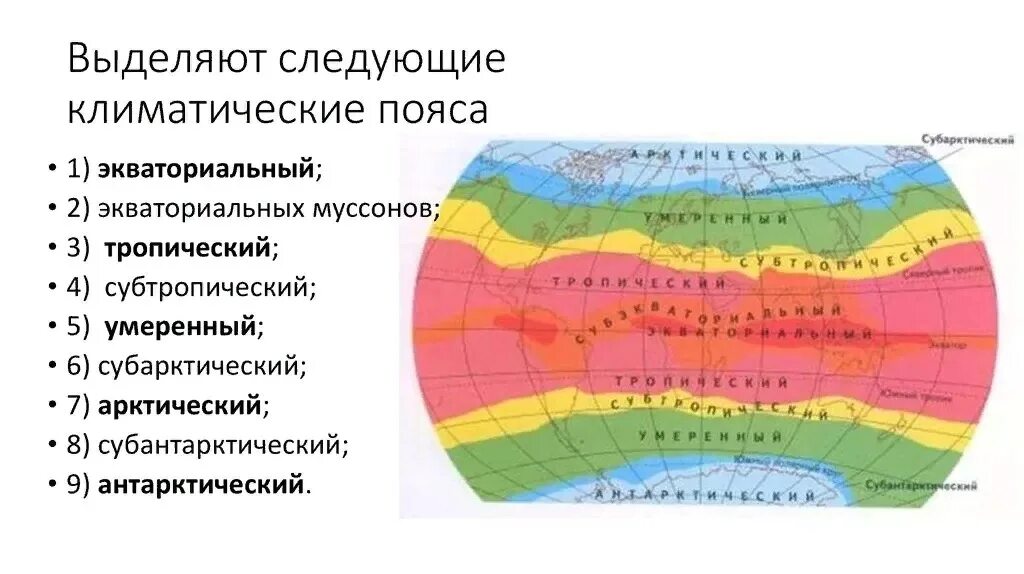 Южный океан природные зоны. Названия климатических поясов.