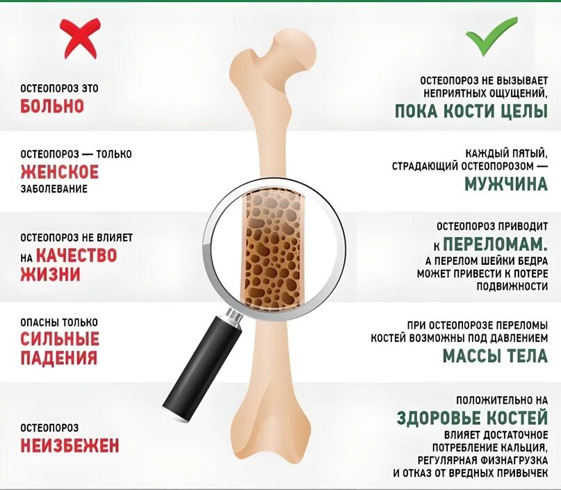 Костный как проверить