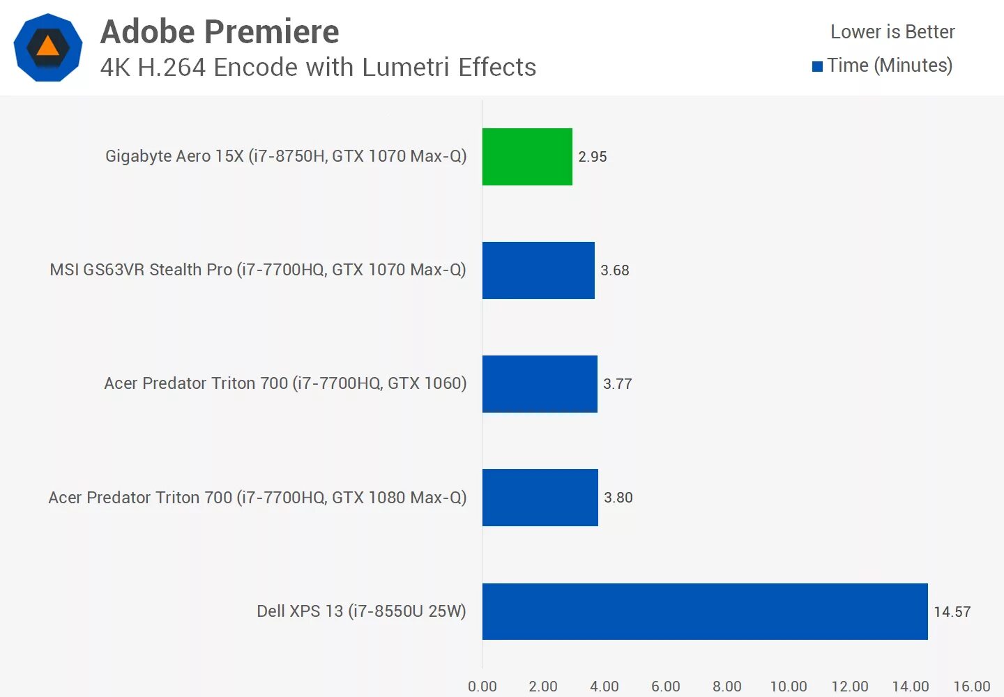 Intel core i7 8750h характеристики. Intel core i7 8750h характеристики