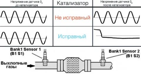 Ошибка по первой лямбде