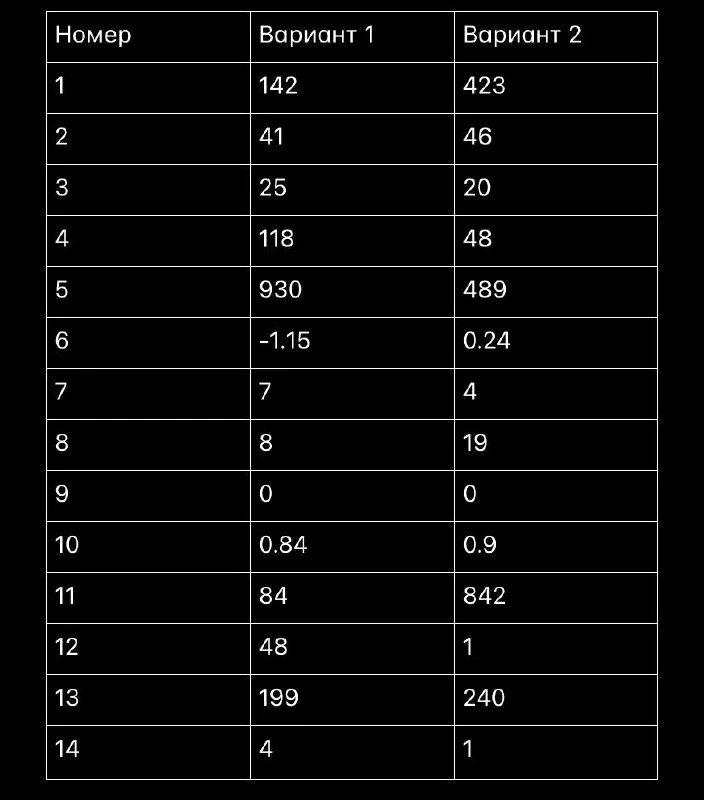 рпр математика 9 класс 2023 64 регион. рпр математика 9 класс 2023 64 регион. рпр математике 9 класс 75 регион. рпр по математике 9 класс 64 регион 2023. рпр по математике варианты.