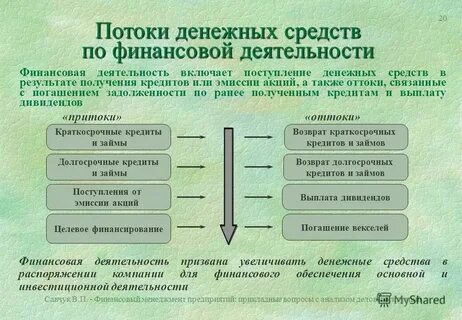 Финансы организации это денежные средства