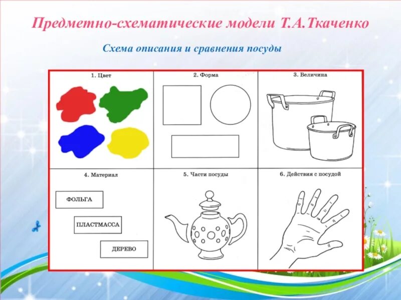 Предметно-схематическая модель для дошкольников. Предметно-схематическая модель для дошкольников. Ткаченко связная речь. А. Предметно-схематические модели по т.