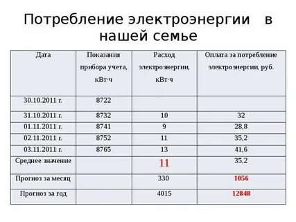 Ночное время расхода электроэнергии