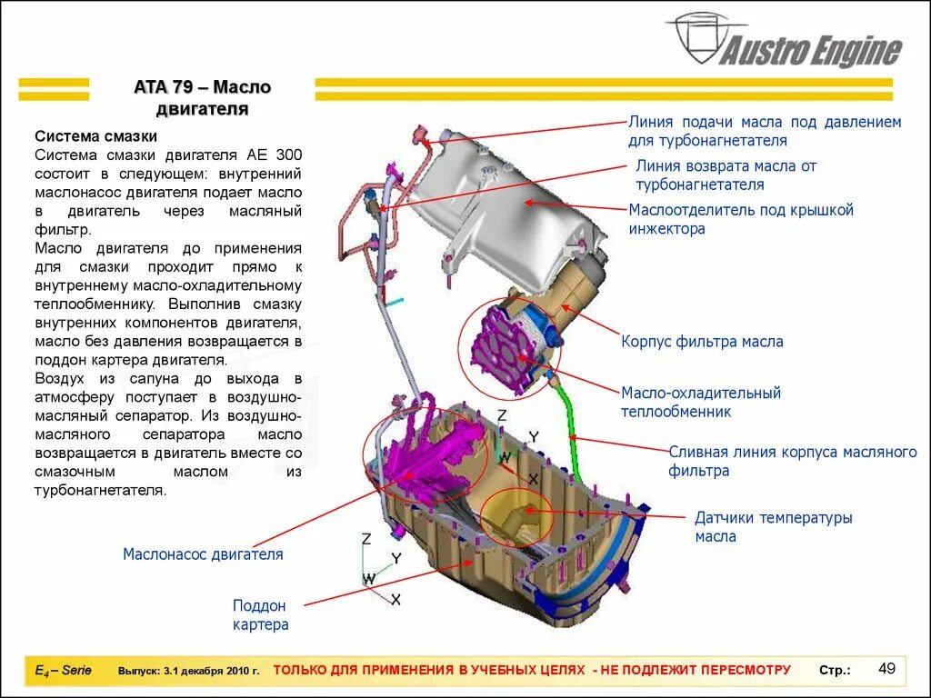 Engine system. Двигатель austro engine ae 300. масляная система двигателя ae-300. austro engine e4-a. система смазки двигателя субару.