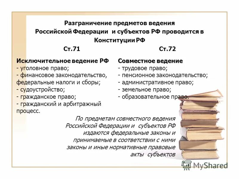 Исключительное ведение рф законодательства