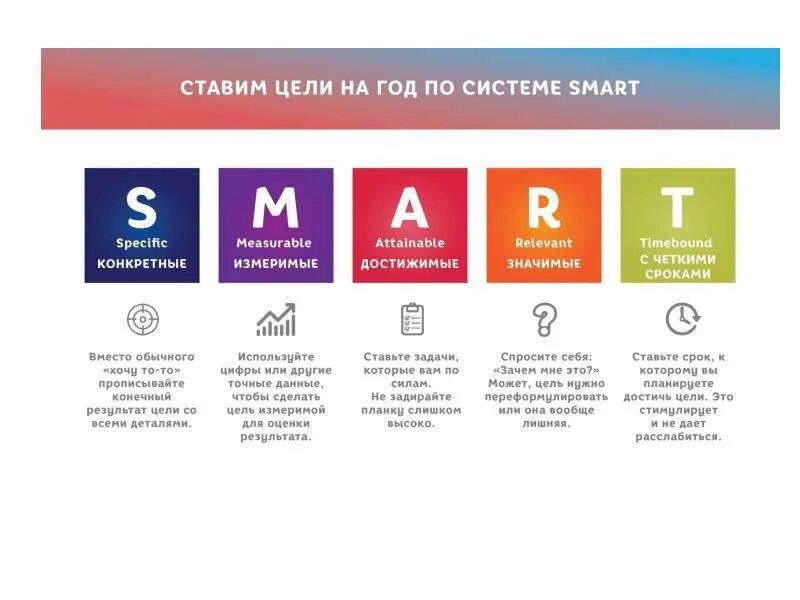 Чем smarter отличается от smart. Smart цели в коучинге. smart модель коучинга. цели по модели smart. smart это в менеджменте.