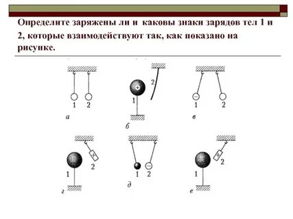 Заряды одинакового знака