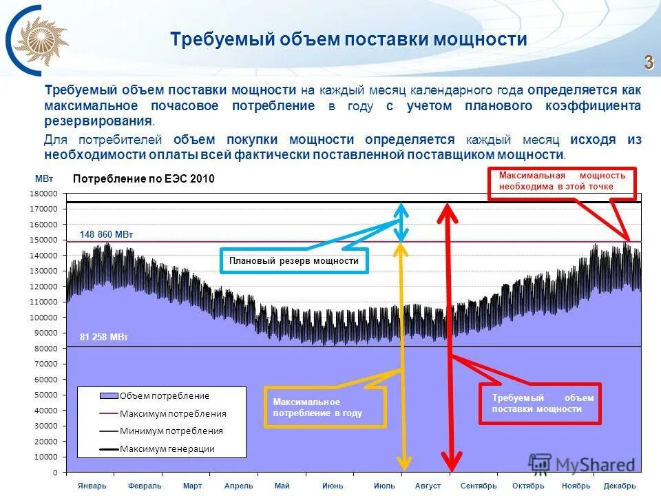 требуемый объем
