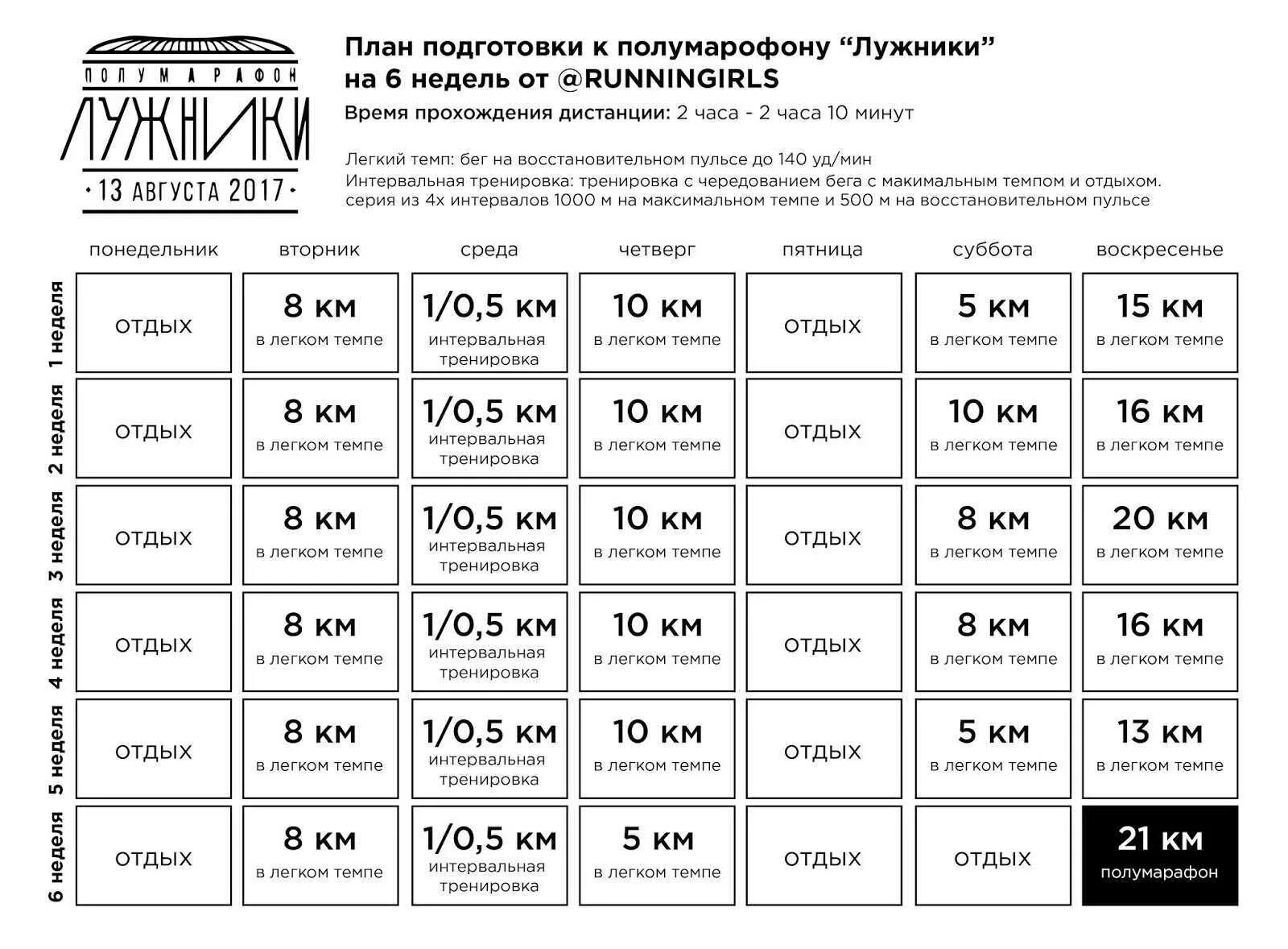 Подготовка к полумарафону. Подготовка к полумарафону план за 2 месяца. план подготовки к марафону за месяц. подготовка к марафону за 3 месяца план тренировок. программа подготовки к марафону за 3 месяца план тренировок.