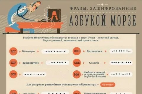 Азбука морзе я тебя люблю