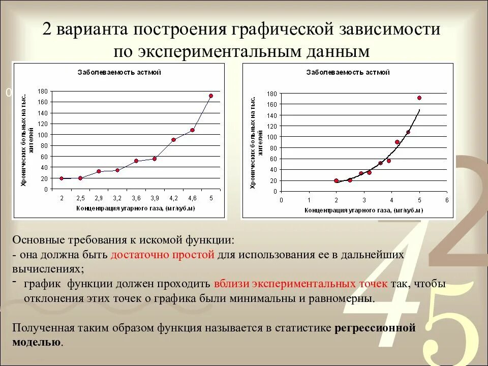 Представление экспериментальных данных