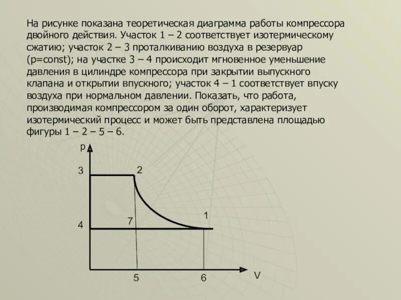 В компрессоре сжимают идеальный газ. Сжатие в компрессоре на диаграмме. Индикаторная диаграмма компрессора. Теоретическая диаграмма поршневого компрессора. Диаграмма работы компрессора.