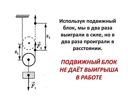 Ускорение тела на подвижном блоке