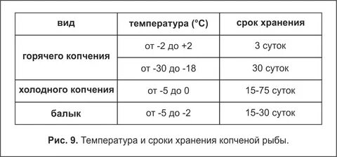 Температура в упаковке