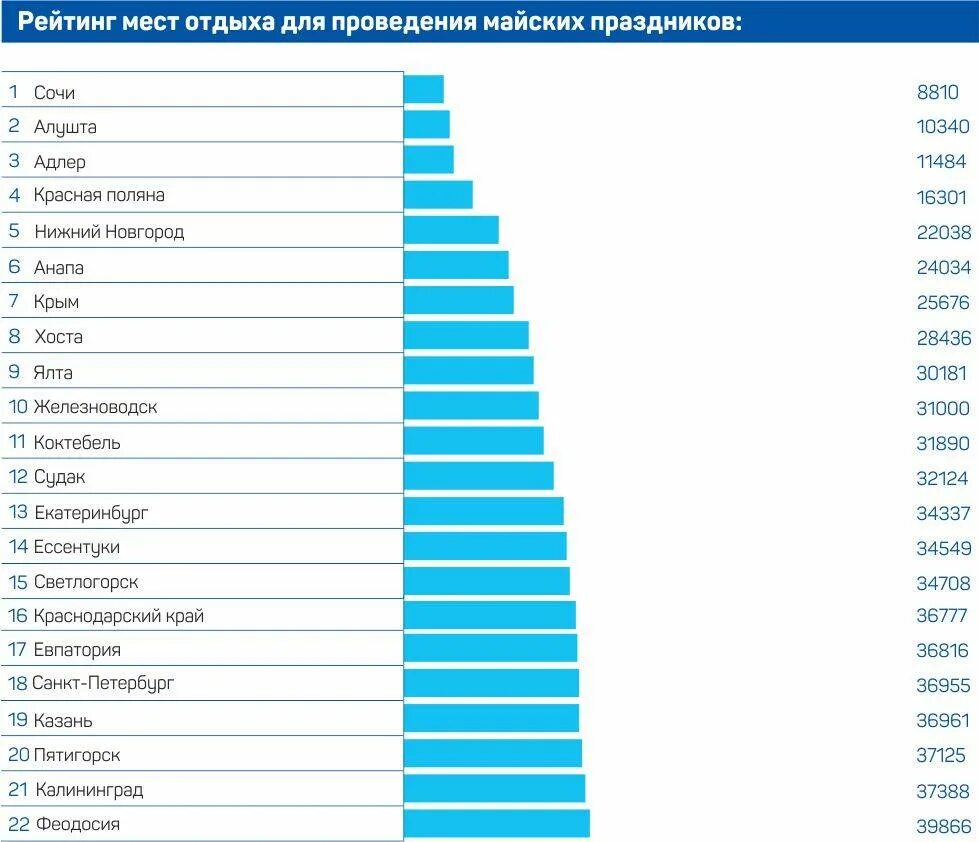 Месте по популярности в мире