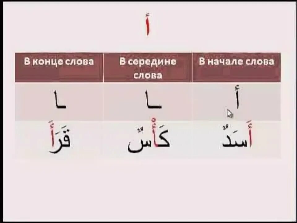 Определенный артикль в арабском языке. Артикль аль в арабском языке. Грамматика арабского языка. Личные местоимения в арабском языке таблица с переводом. Арабские предложения.