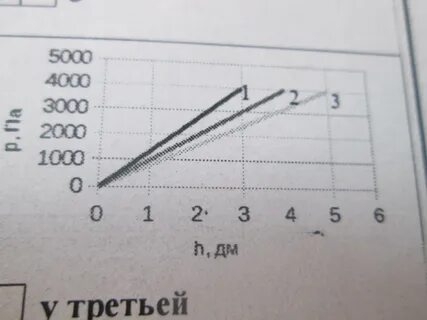 1000 па равно