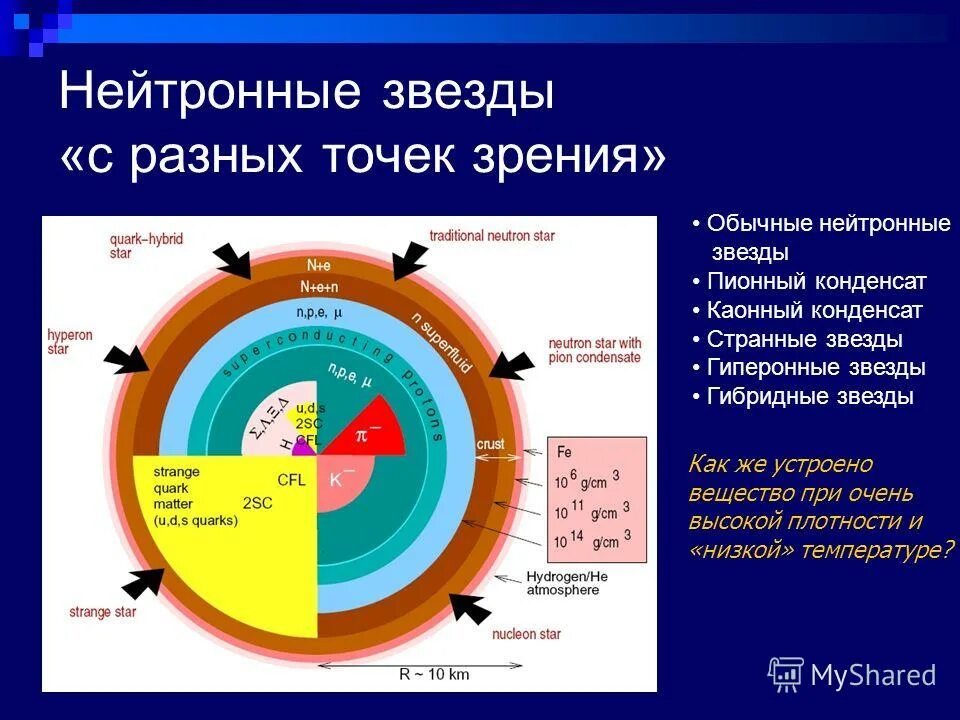 размер нейтронной звезды и земли. нейтронные звезды характеристика. масса нейтронной звезды. диаметр нейтронной звезды. нейтронные звезды презентация.