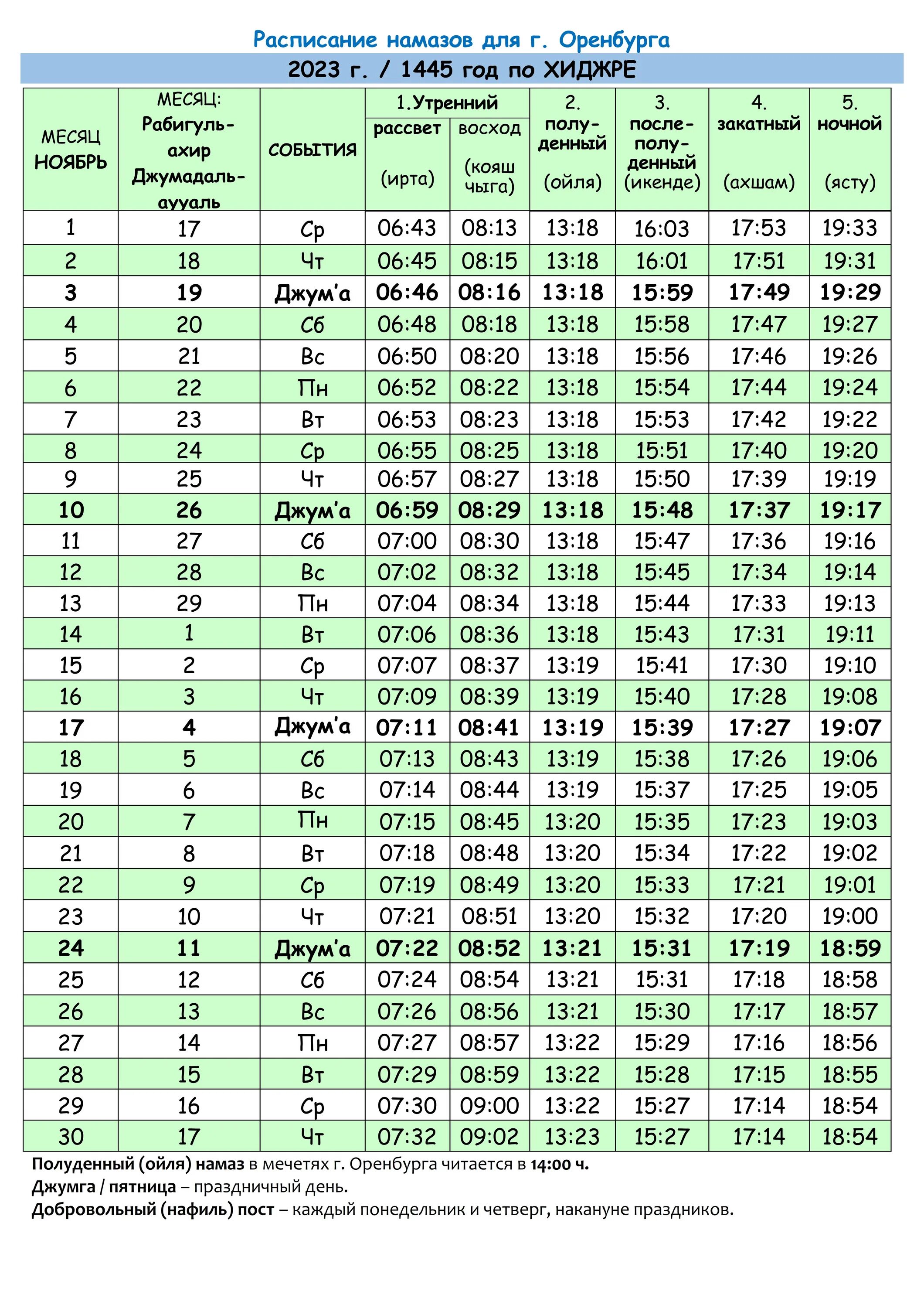 График намаза. Расписание намаза. Календарь намаза. Календарь намаза на апрель месяц. Расписание намаза новый уренгой